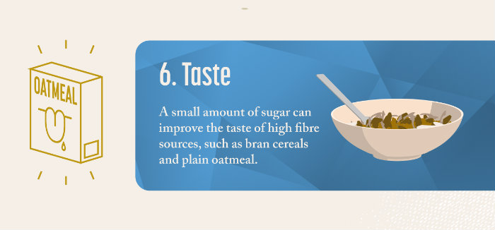 A small amount of sugar can improve the taste of high fibre foods