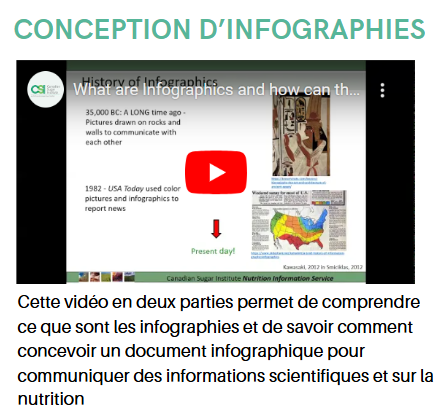 Conception d'infographies